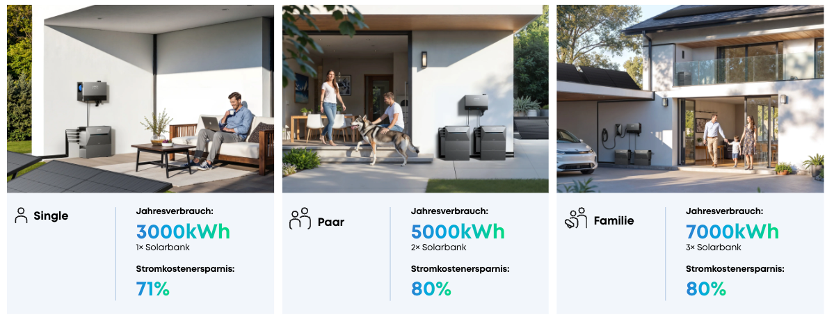 Flexibel kombinieren, maßgeschneidert erweitern